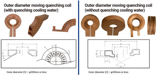 Induction Heating Coil