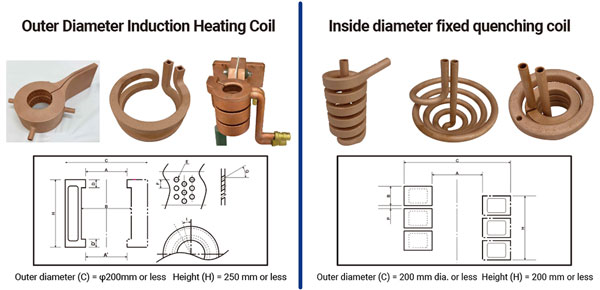 Induction Heating Coil