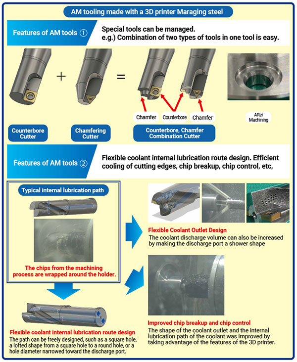 3D Printing Cutting Tools