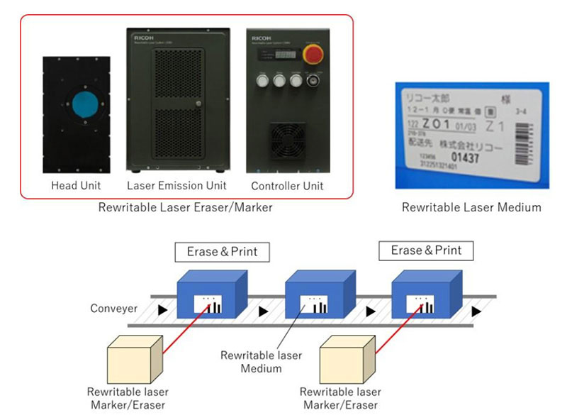 Rewritable Laser System from Ricoh